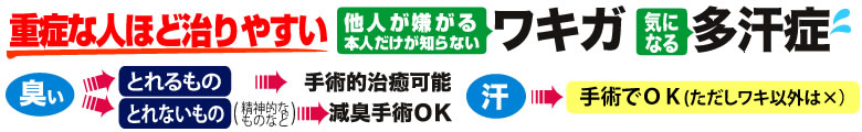 二重埋没法手術