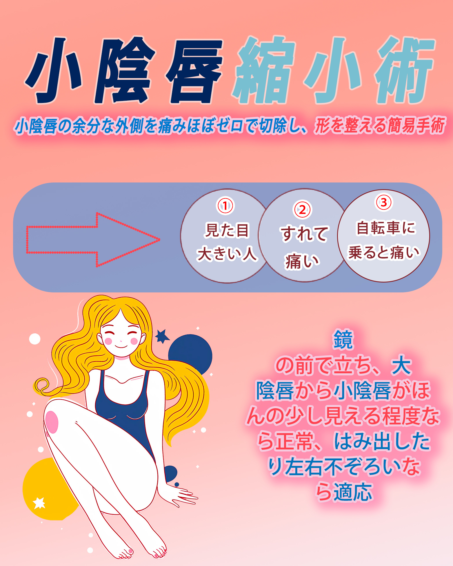 小陰唇縮小術